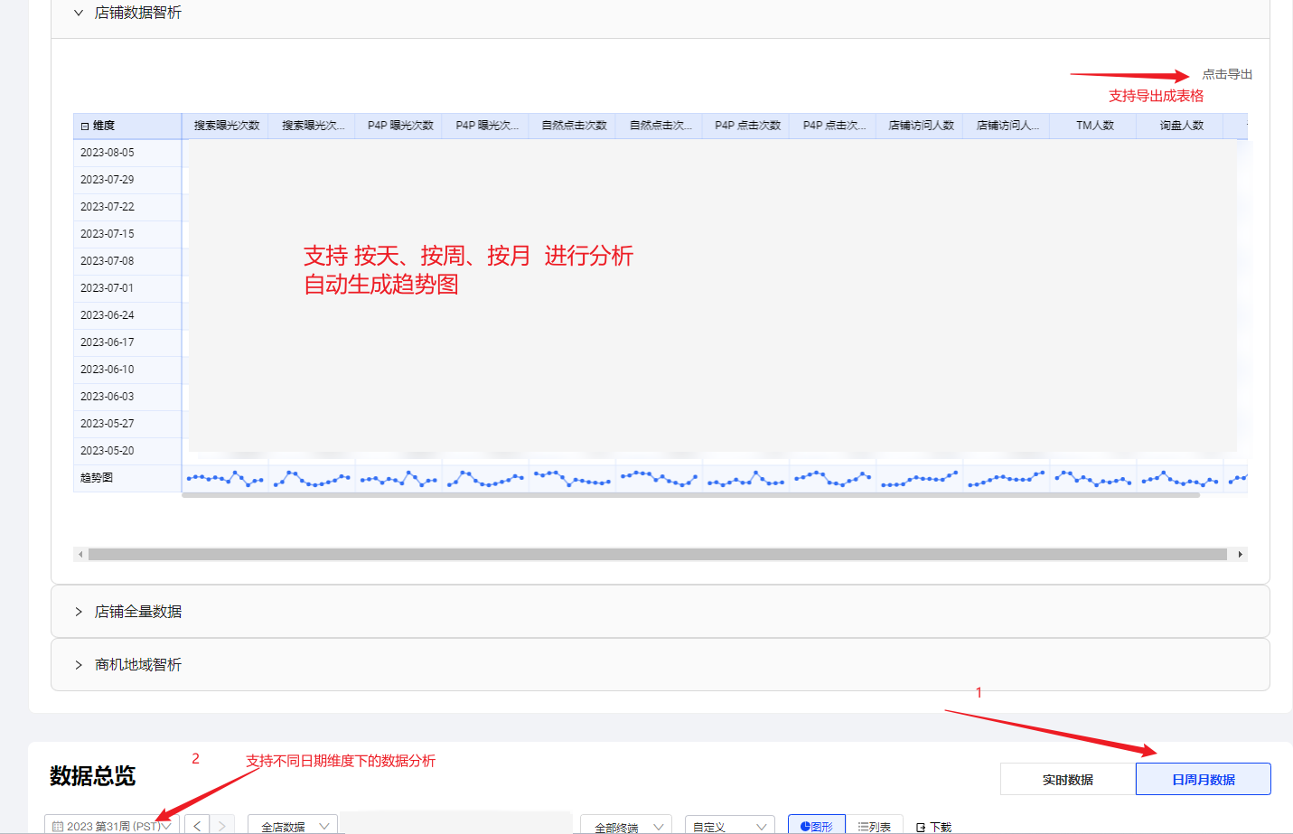 智能分析|店铺数据智析